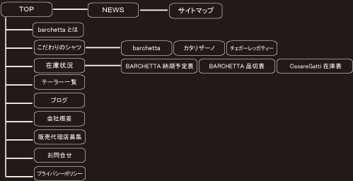 �T�C�g�}�b�v